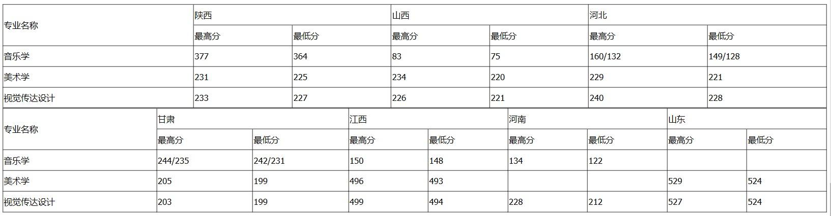 威斯尼斯wns888入口